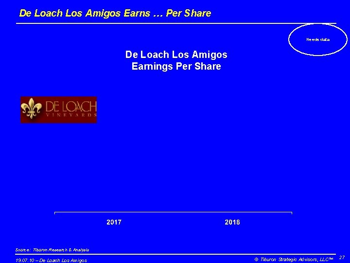 De Loach Los Amigos Earns … Per Share Needs data De Loach Los Amigos
