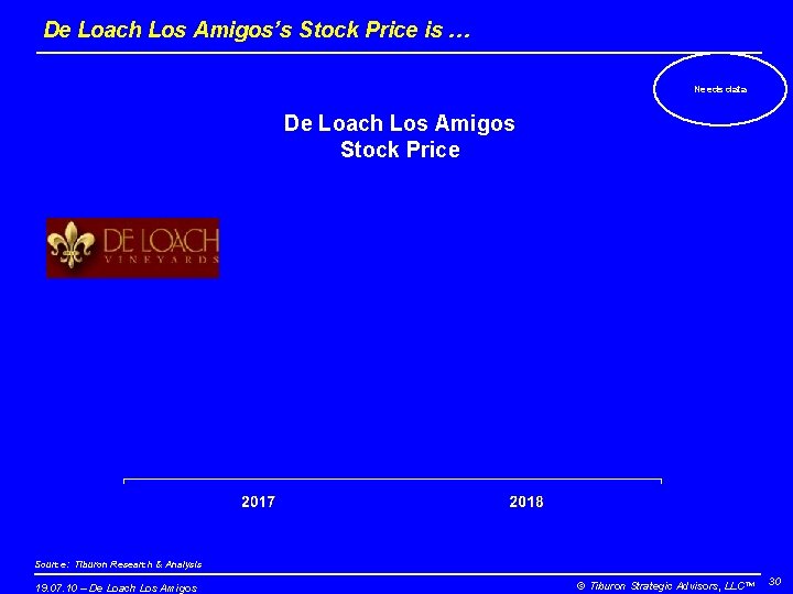 De Loach Los Amigos’s Stock Price is … Needs data De Loach Los Amigos