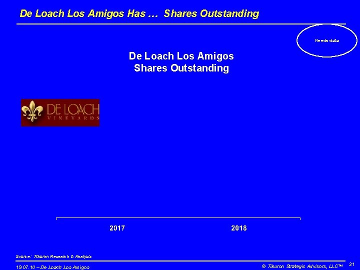 De Loach Los Amigos Has … Shares Outstanding Needs data De Loach Los Amigos