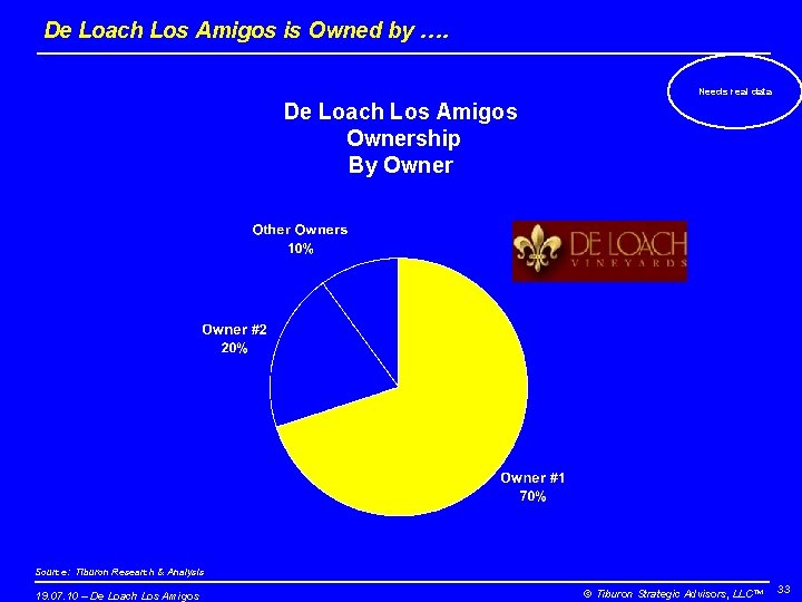 De Loach Los Amigos is Owned by …. Needs real data De Loach Los