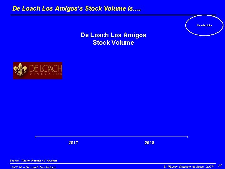 De Loach Los Amigos’s Stock Volume is…. Needs data De Loach Los Amigos Stock
