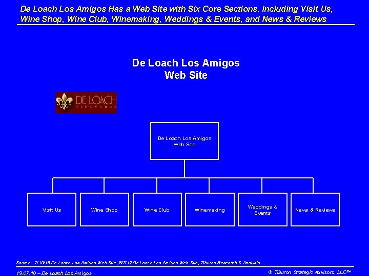 De Loach Los Amigos Has a Web Site with Six Core Sections, Including Visit