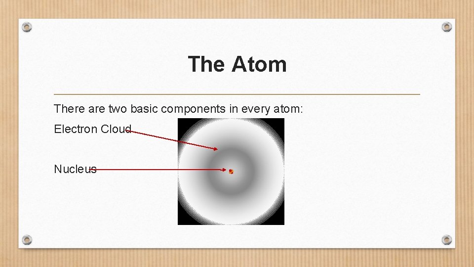 The Atom There are two basic components in every atom: Electron Cloud Nucleus 