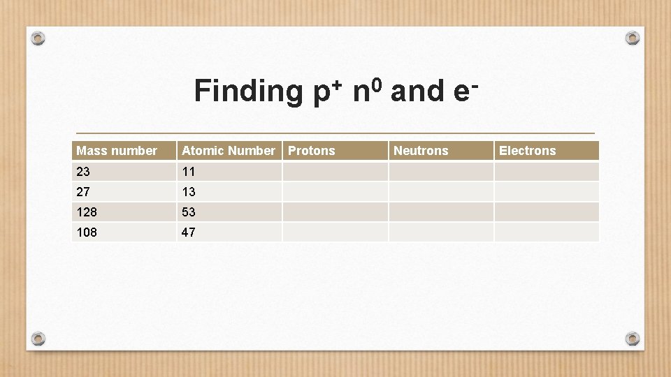 Finding + p Mass number Atomic Number Protons 23 11 27 13 128 53