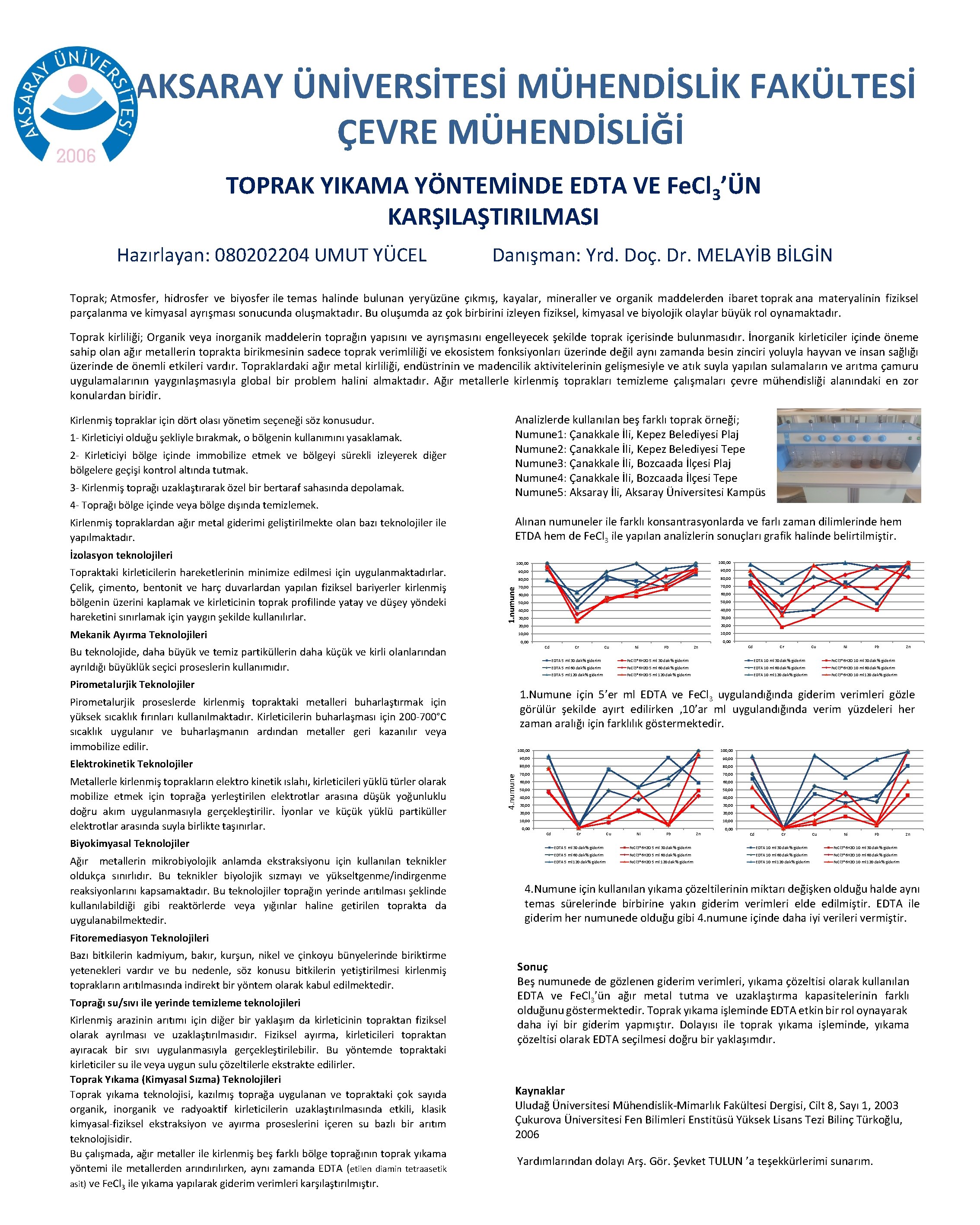 AKSARAY ÜNİVERSİTESİ MÜHENDİSLİK FAKÜLTESİ ÇEVRE MÜHENDİSLİĞİ TOPRAK YIKAMA YÖNTEMİNDE EDTA VE Fe. Cl 3’ÜN AKSARAY ÜNİVERSİTESİ MÜHENDİSLİK FAKÜLTESİ ÇEVRE MÜHENDİSLİĞİ TOPRAK YIKAMA YÖNTEMİNDE EDTA VE Fe. Cl 3’ÜN