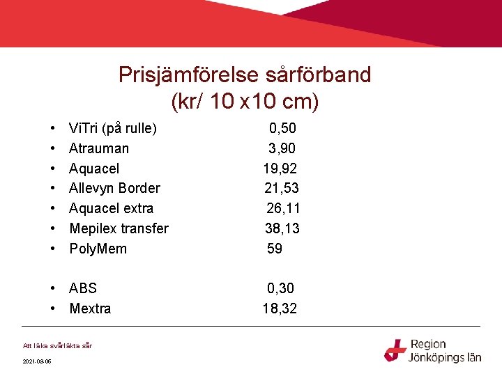 Prisjämförelse sårförband (kr/ 10 x 10 cm) • • Vi. Tri (på rulle) Atrauman