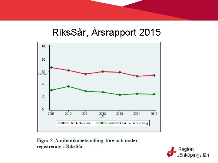 Riks. Sår, Årsrapport 2015 