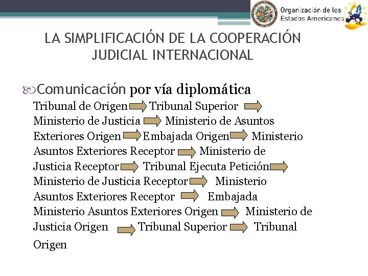 LA SIMPLIFICACIÓN DE LA COOPERACIÓN JUDICIAL INTERNACIONAL Comunicación por vía diplomática Tribunal de Origen