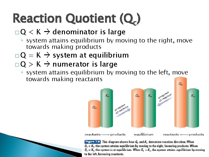 Reaction Quotient (Qc) �Q < K denominator is large ◦ system attains equilibrium by Reaction Quotient (Qc) �Q < K denominator is large ◦ system attains equilibrium by