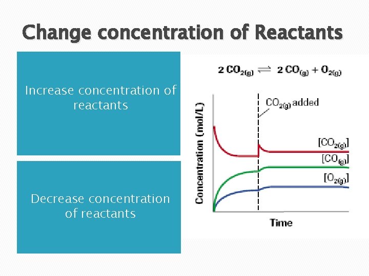 Change concentration of Reactants Increase concentration of reactants Decrease concentration of reactants Change concentration of Reactants Increase concentration of reactants Decrease concentration of reactants