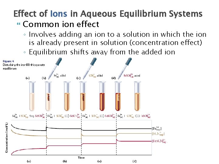 Effect of Ions in Aqueous Equilibrium Systems Common ion effect ◦ Involves adding an Effect of Ions in Aqueous Equilibrium Systems Common ion effect ◦ Involves adding an
