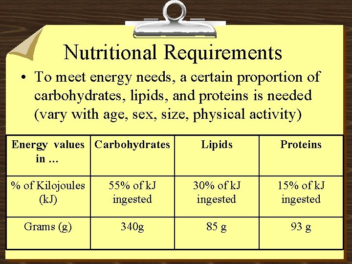 Nutritional Requirements • To meet energy needs, a certain proportion of carbohydrates, lipids, and