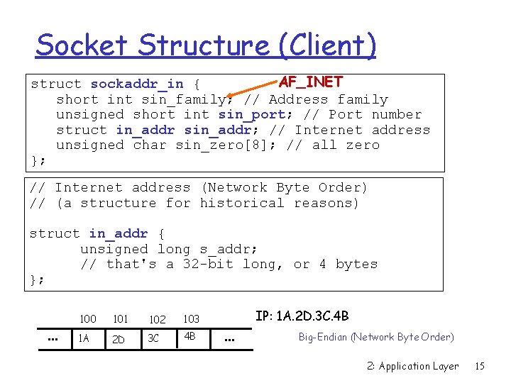 Socket Structure (Client) AF_INET struct sockaddr_in { short int sin_family; // Address family unsigned