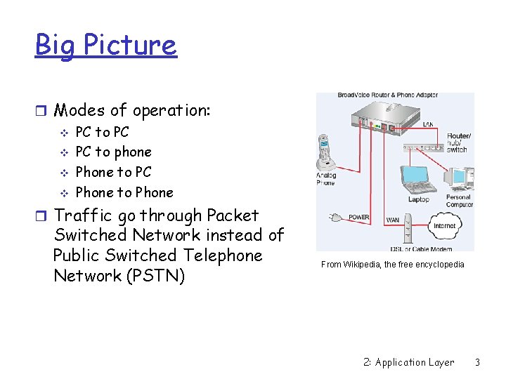 Big Picture r Modes of operation: v PC to PC v PC to phone