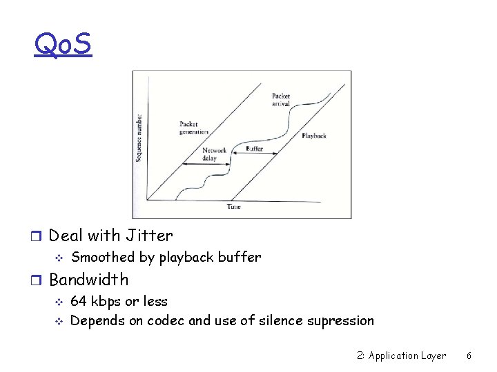 Qo. S r Deal with Jitter v Smoothed by playback buffer r Bandwidth v