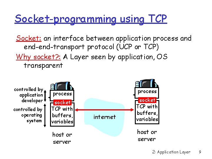 Socket-programming using TCP Socket: an interface between application process and end-transport protocol (UCP or