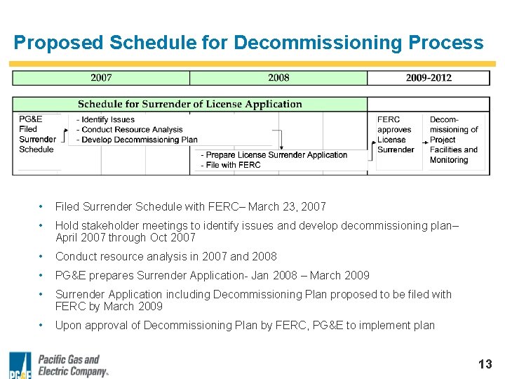 Proposed Schedule for Decommissioning Process • Filed Surrender Schedule with FERC– March 23, 2007