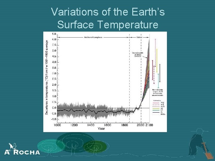 Variations of the Earth’s Surface Temperature 