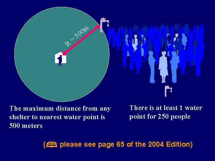 R = 5 m 0 0 The maximum distance from any shelter to nearest