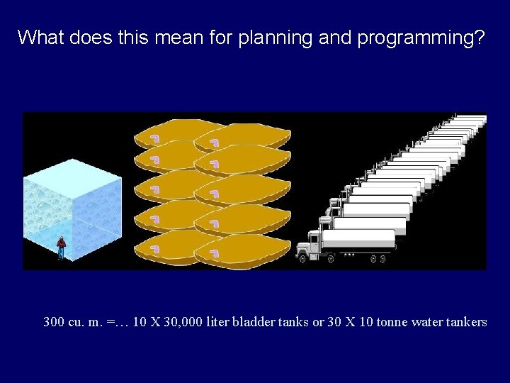 What does this mean for planning and programming? 300 cu. m. =… 10 X
