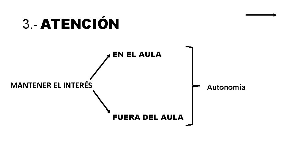 3. - ATENCIÓN EN EL AULA MANTENER EL INTERÉS Autonomía FUERA DEL AULA 