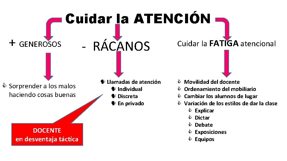 Cuidar la ATENCIÓN + GENEROSOS Sorprender a los malos haciendo cosas buenas DOCENTE en