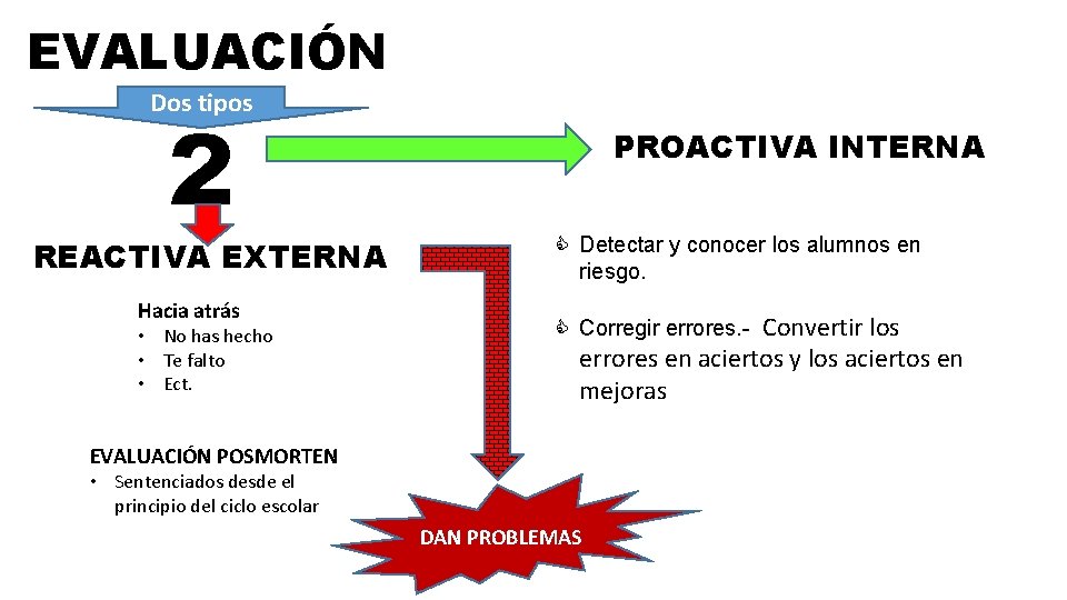 EVALUACIÓN Dos tipos 2 REACTIVA EXTERNA Hacia atrás • No has hecho • Te