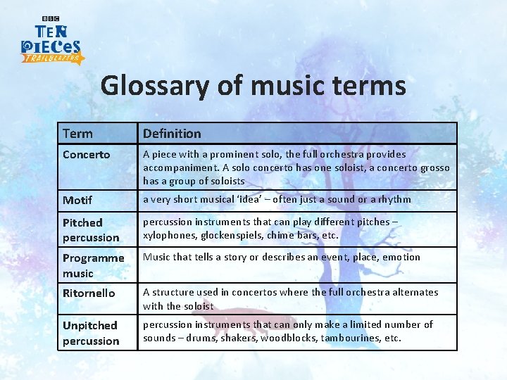 Glossary of music terms Term Definition Concerto A piece with a prominent solo, the