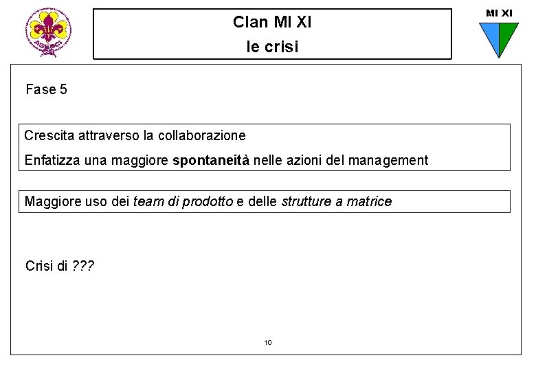 Clan MI XI le crisi Fase 5 Crescita attraverso la collaborazione Enfatizza una maggiore