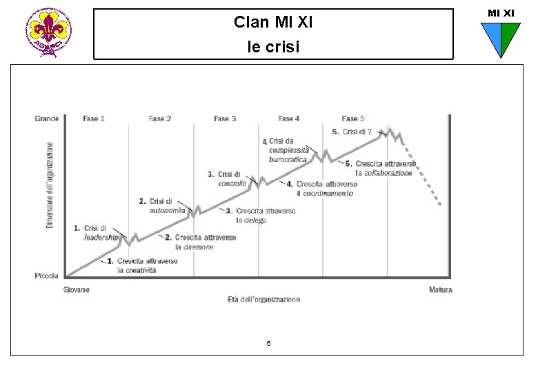 Clan MI XI le crisi 5 MI XI 