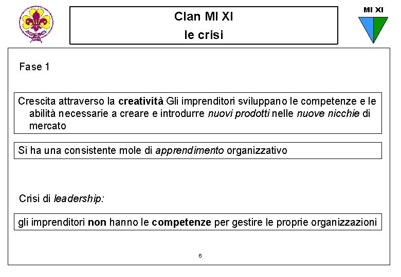 Clan MI XI le crisi Fase 1 Crescita attraverso la creatività Gli imprenditori sviluppano