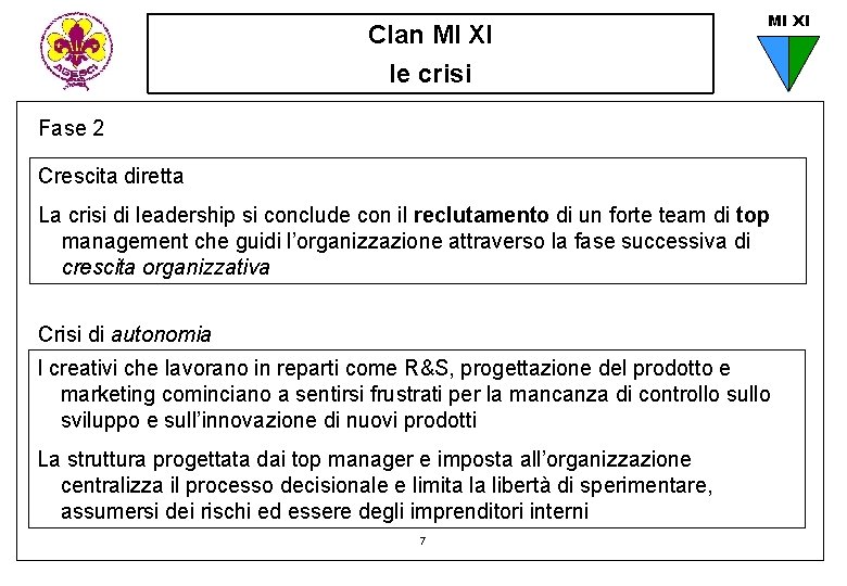 Clan MI XI le crisi Fase 2 Crescita diretta La crisi di leadership si