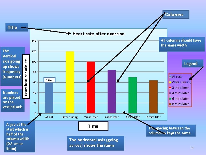 Columns Title Heart rate after exercise All columns should have the same width 140