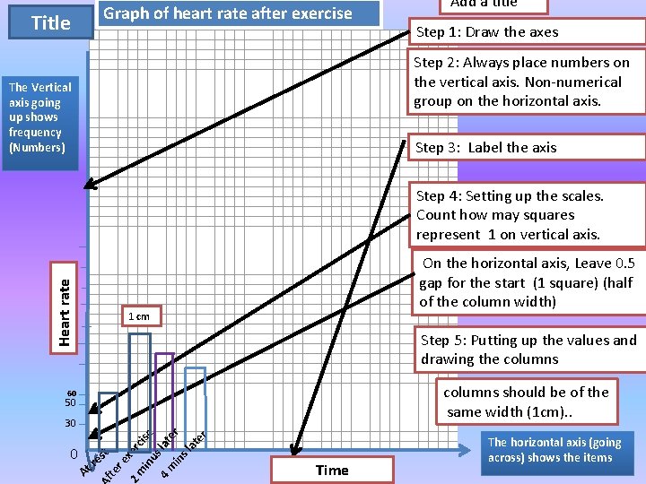 Graph of heart rate after exercise Title Add a title Step 1: Draw the