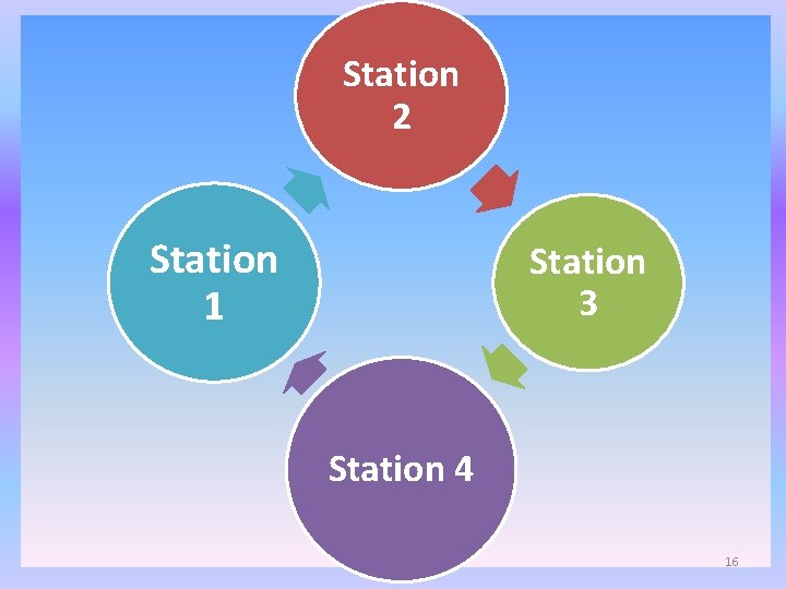 Station 2 Station 1 Station 3 Station 4 16 