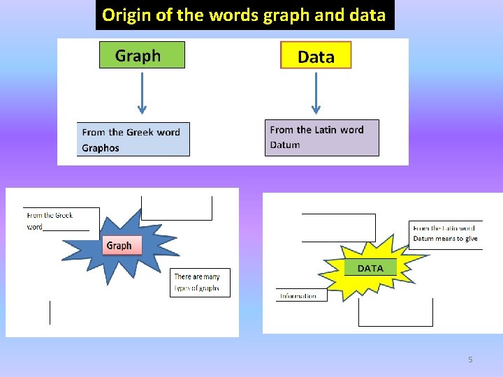 Origin of the words graph and data 5 