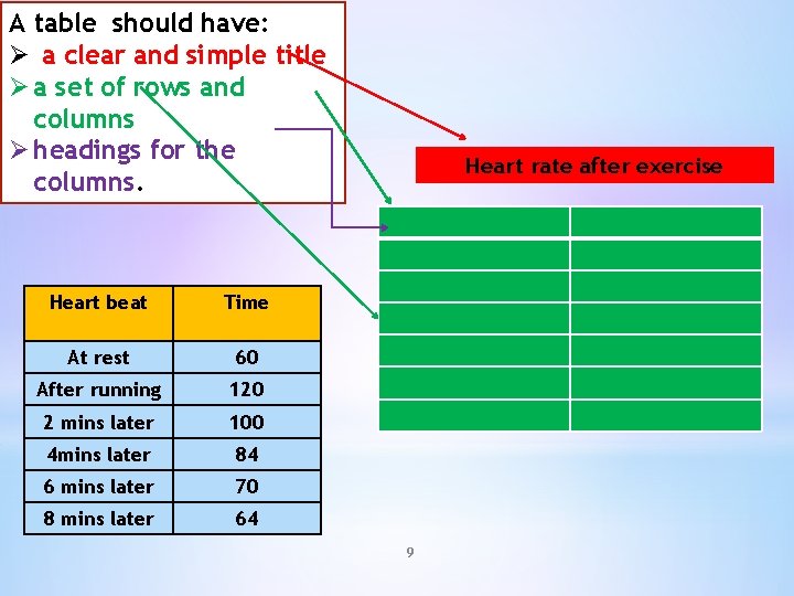 A table should have: Ø a clear and simple title Ø a set of