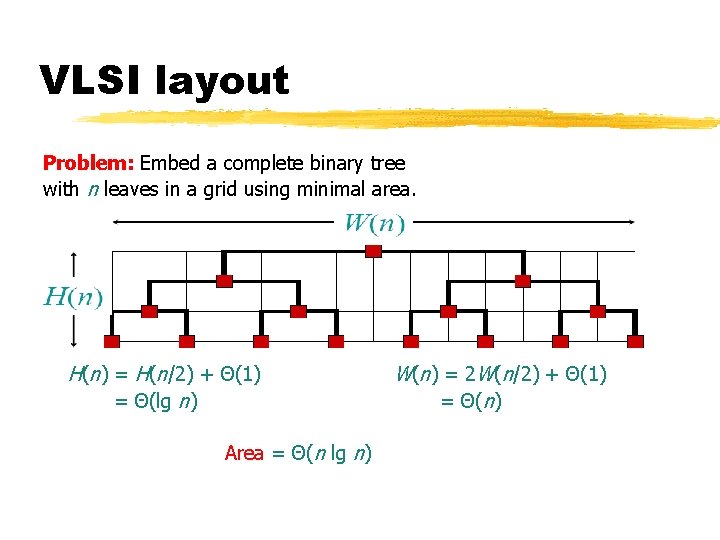 VLSI layout Problem: Embed a complete binary tree with n leaves in a grid