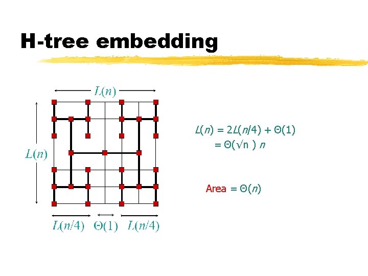 H-tree embedding L(n) = 2 L(n/4) + Θ(1) = Θ(√n ) n Area =