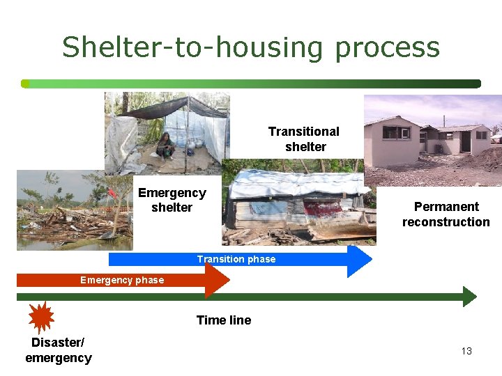 Shelter-to-housing process Transitional shelter Emergency shelter Permanent reconstruction Transition phase Emergency phase Time line