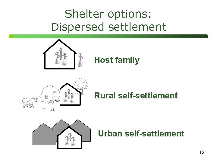 Shelter options: Dispersed settlement Host family Rural self-settlement Urban self-settlement 15 