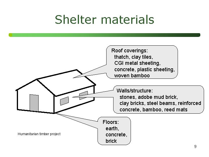 Shelter materials Roof coverings: thatch, clay tiles, CGI metal sheeting, concrete, plastic sheeting, woven