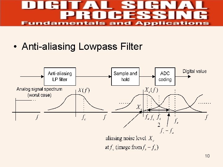  • Anti-aliasing Lowpass Filter 10 