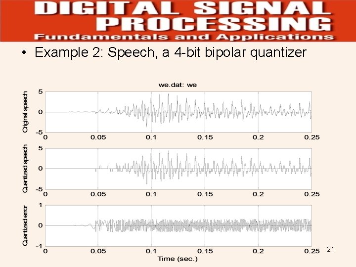  • Example 2: Speech, a 4 -bit bipolar quantizer 21 