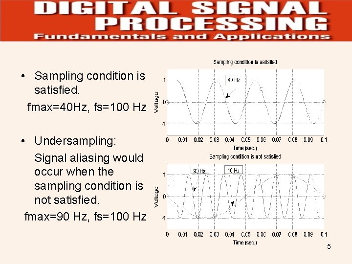  • Sampling condition is satisfied. fmax=40 Hz, fs=100 Hz • Undersampling: Signal aliasing