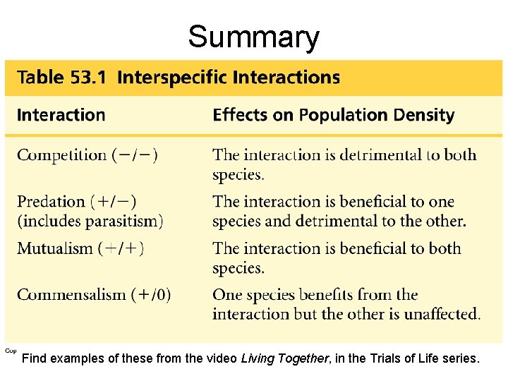 Summary Find examples of these from the video Living Together, in the Trials of