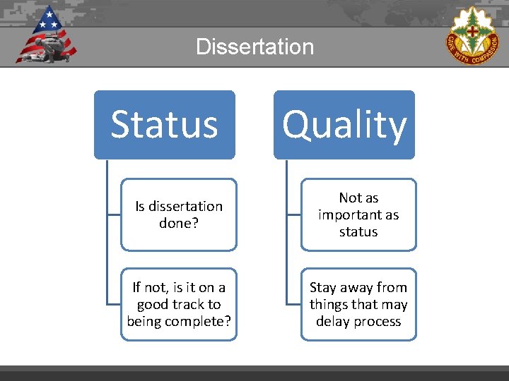 Dissertation Status Quality Is dissertation done? Not as important as status If not, is