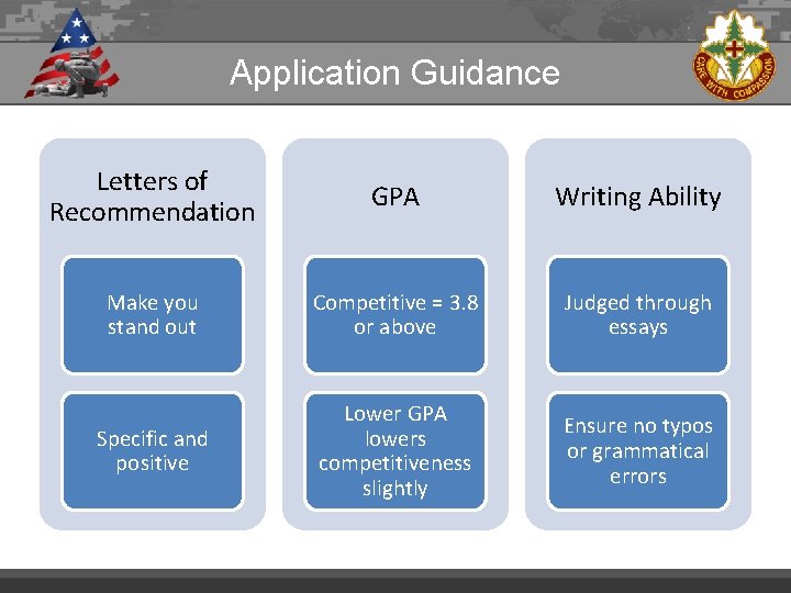 Application Guidance Letters of Recommendation GPA Writing Ability Make you stand out Competitive =