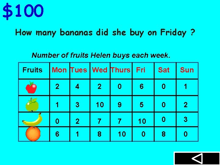 $100 How many bananas did she buy on Friday ? Number of fruits Helen