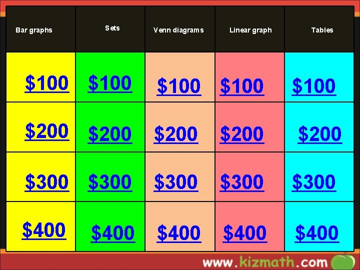 Bar graphs Sets Venn diagrams Linear graph Tables $100 $100 $200 $200 $300 $300